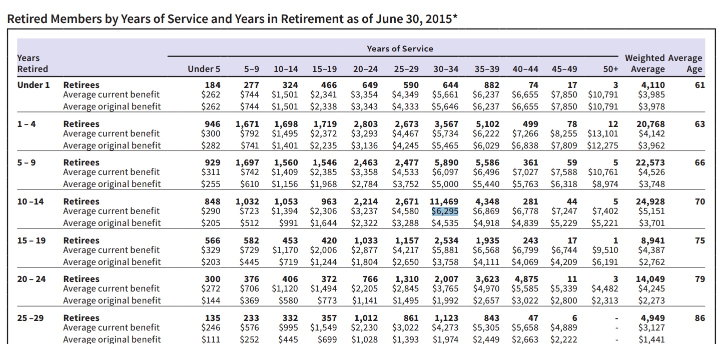 Imrf Pension Chart